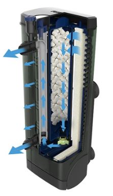 Fluval U4 | פילטר פנימי לאקווריומים 130-240 ליטר