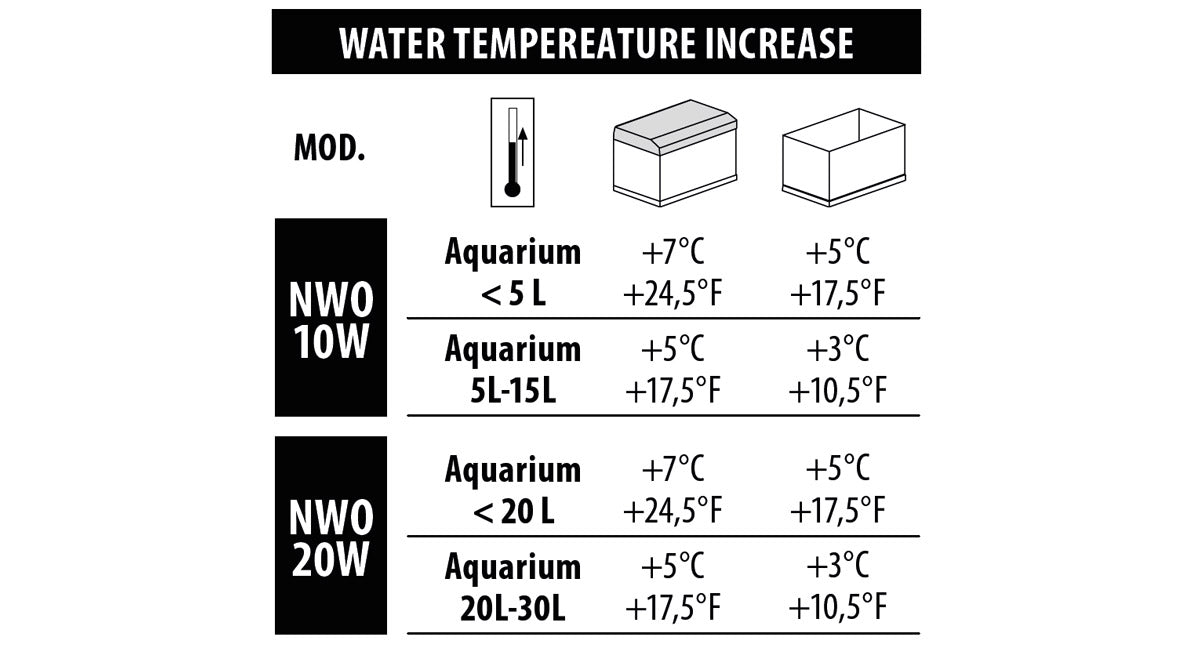 Newa Therm Mini NWO‑20K 20W | גוף חימום איכותי לאקווריום ננו