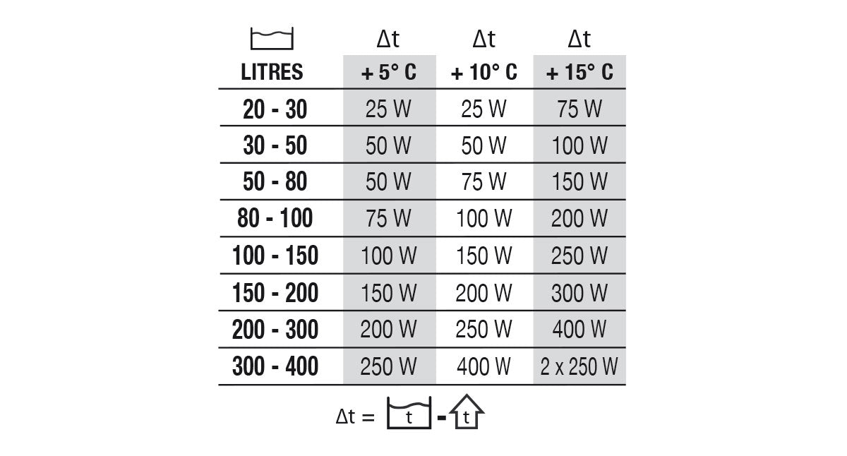 גוף חימום 100W נווה טרם